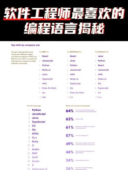 学什么编程才能更好的赚钱