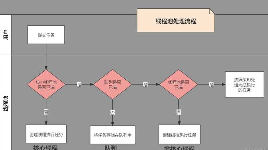 编程的底层原理是什么