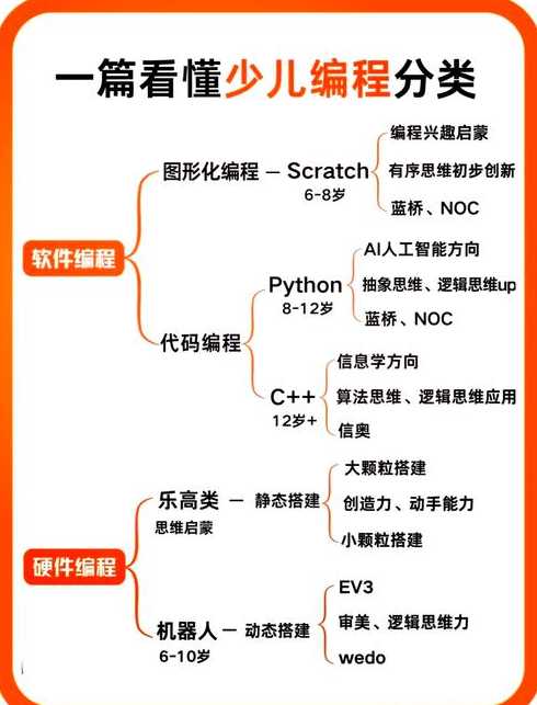 编程的底层原理是什么