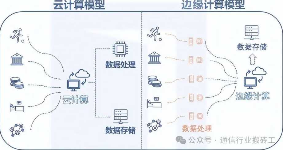边缘计算架构设计，构建高效边缘计算架构的策略与设计