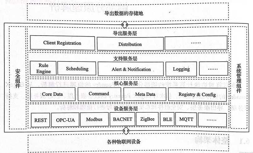 边缘计算架构设计