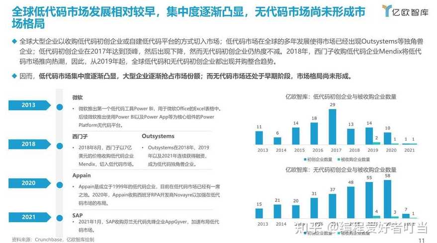 低代码平台对比