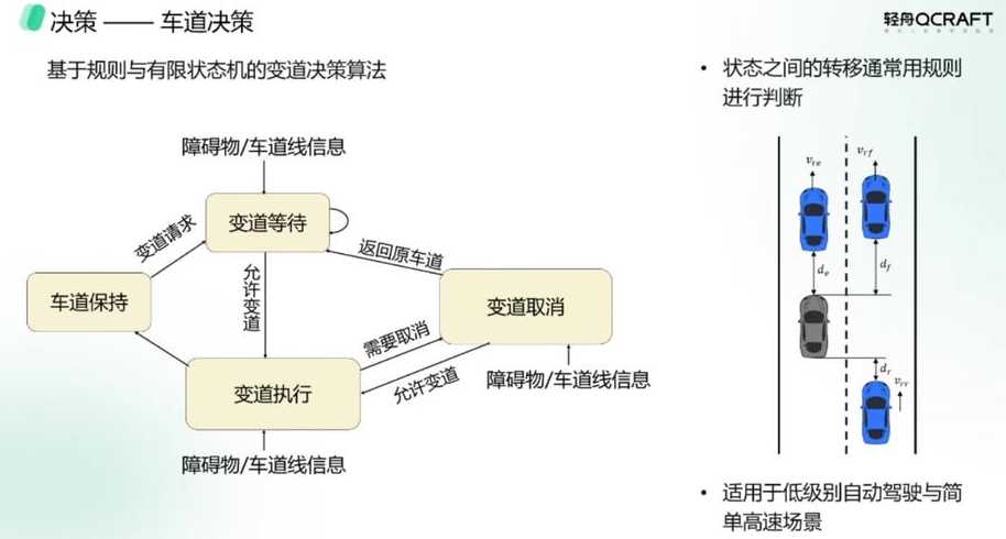 自动驾驶算法优化