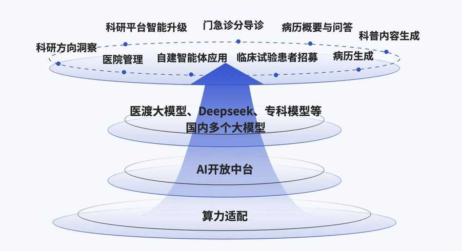 医疗AI模型部署，智能医疗赋能，AI模型部署策略解析