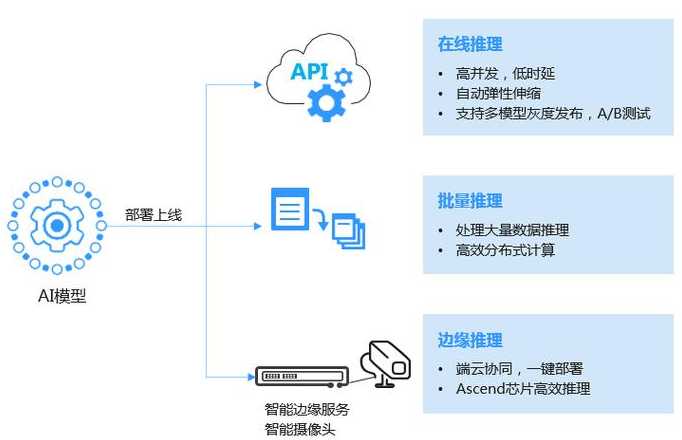 医疗AI模型部署