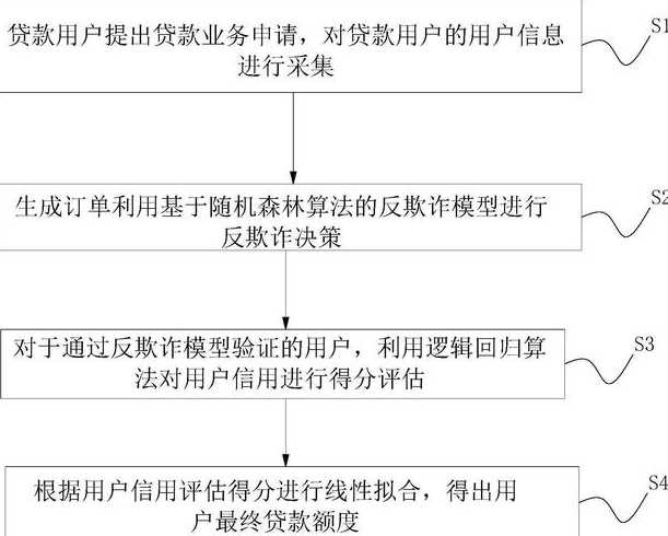 金融风控算法解析，揭秘金融风控算法，智能防控之道