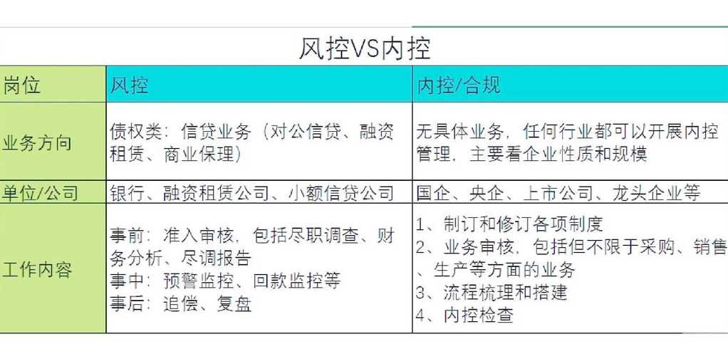 金融风控算法解析