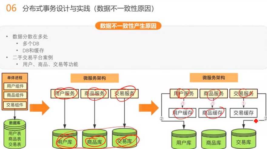 微服务性能调优，深度解析微服务性能优化策略