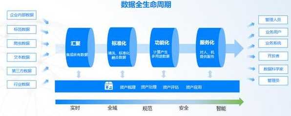 大数据实时处理