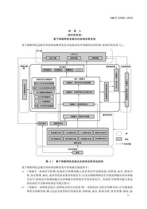 物联网协议分析