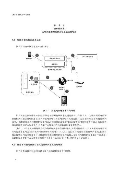 物联网协议分析，揭秘物联网，深度解析主流协议技术