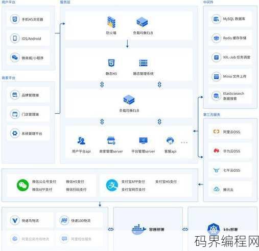 开源php文件系统源码下载