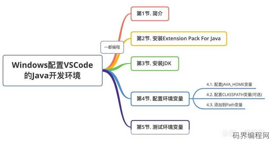 如何搭建java环境