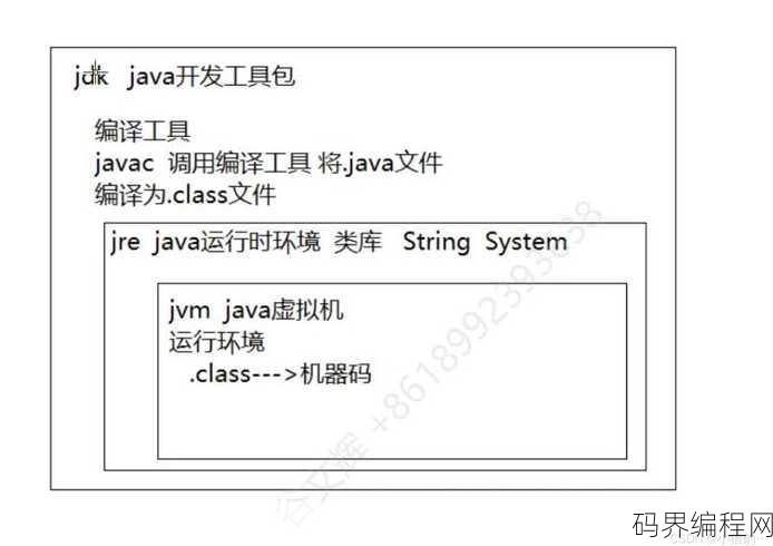 java环境的安装配置，Java开发环境搭建指南