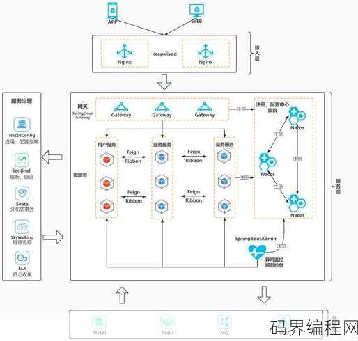 微服务架构，探索微服务架构，构建灵活、可扩展的软件系统