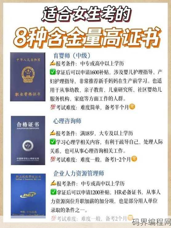 java含金量高的证书