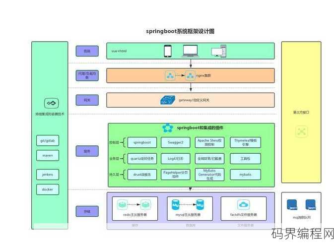 springboot原理及流程