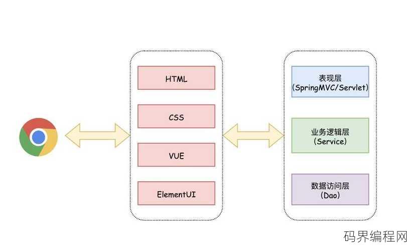 springboot原理及流程