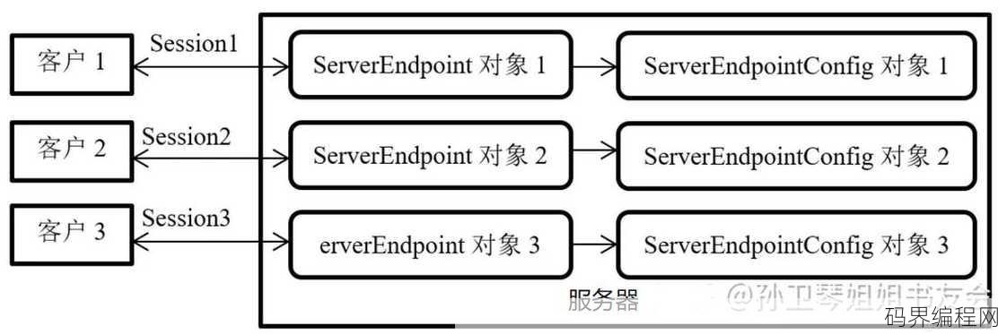 java websocket服务器