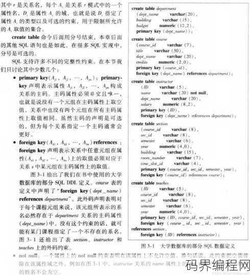 创建索引的sql语句