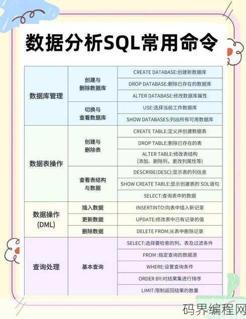 创建索引的sql语句，高效索引创建，SQL语句实例解析