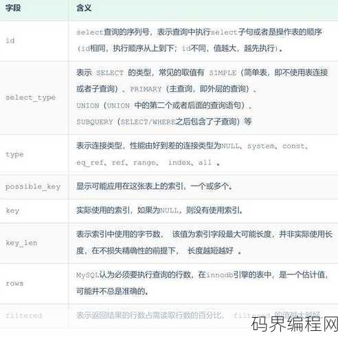 创建索引的sql语句