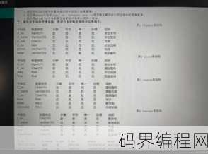 select into语句，SQL中的SELECT INTO语句应用详解