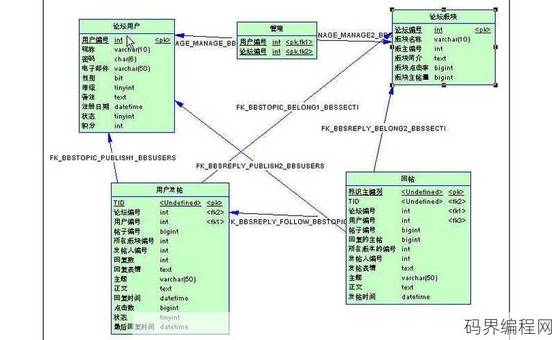 数据库insert用法，高效数据库插入操作指南