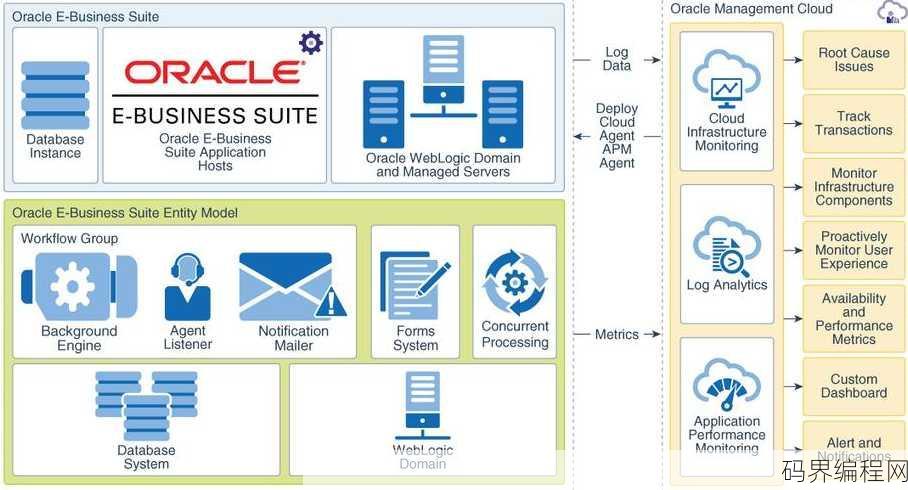 oracle insert into values 多条