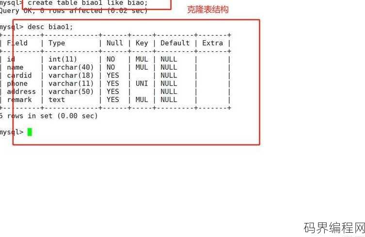 sql增加字段语句