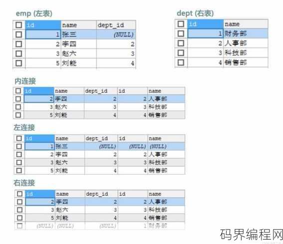 insert into select 用法