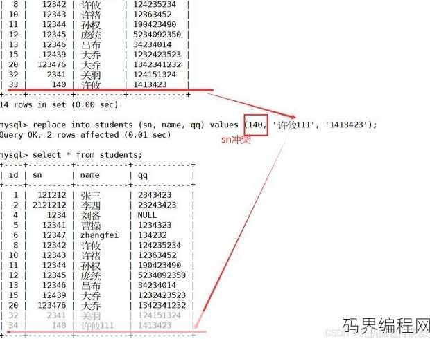 insert一个表到另一个表，将一个表插入到另一个表中