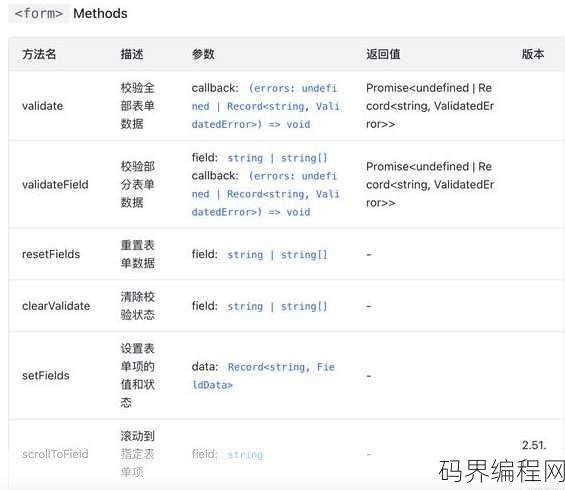 form表单提交数据怎么拿到返回