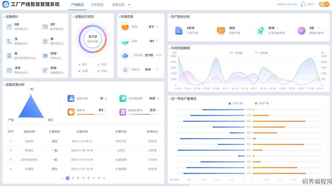 生产车间数据管理