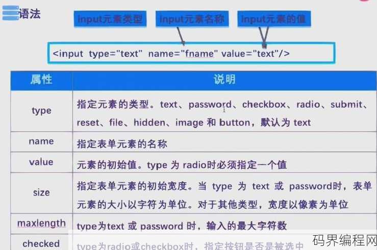 html5模板的特点，HTML5模板，现代网页设计的核心特点解析