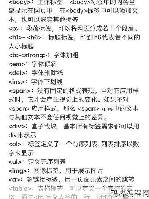 html行内标签有哪些