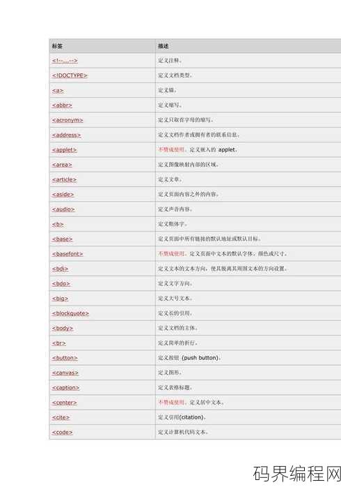 html行内标签有哪些，HTML常用行内标签大全