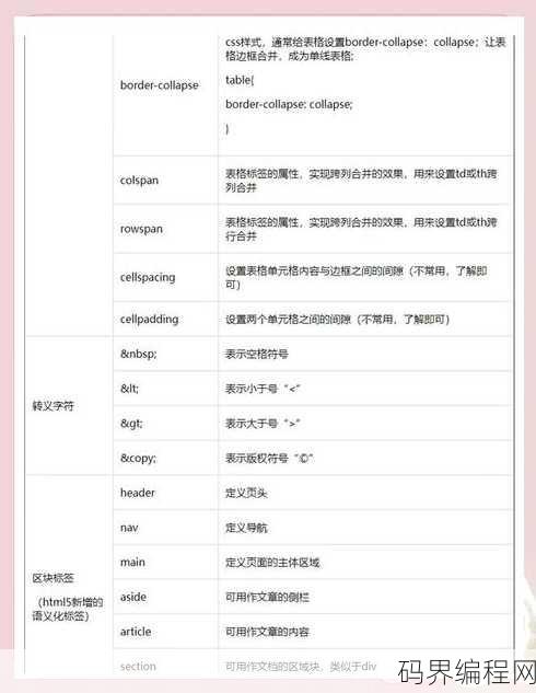 html标签书写规范，HTML标签规范与书写准则详解