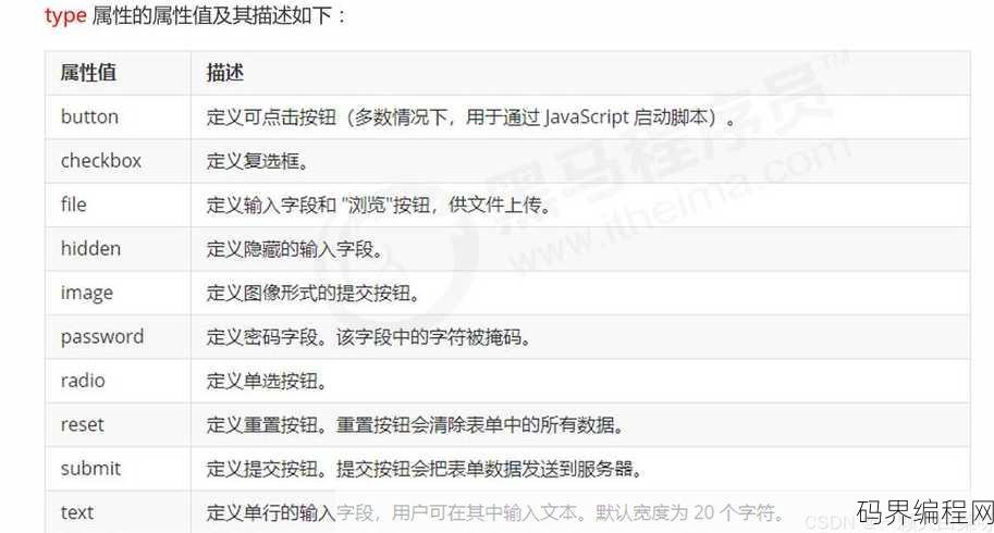 html5表单标签