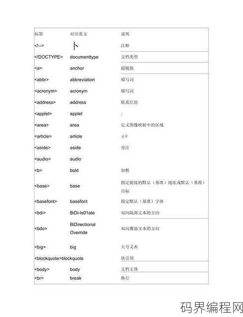 html的全称