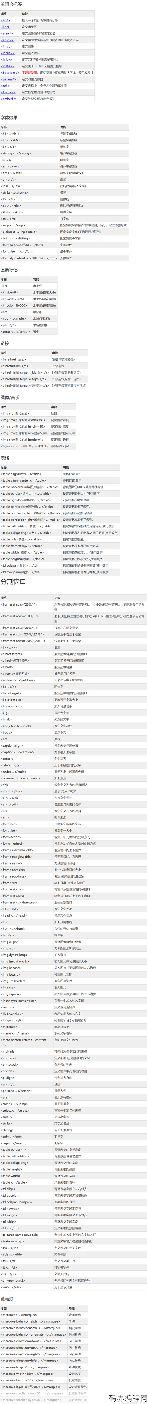 html5新增标签属性大全，HTML5全新标签属性详览手册