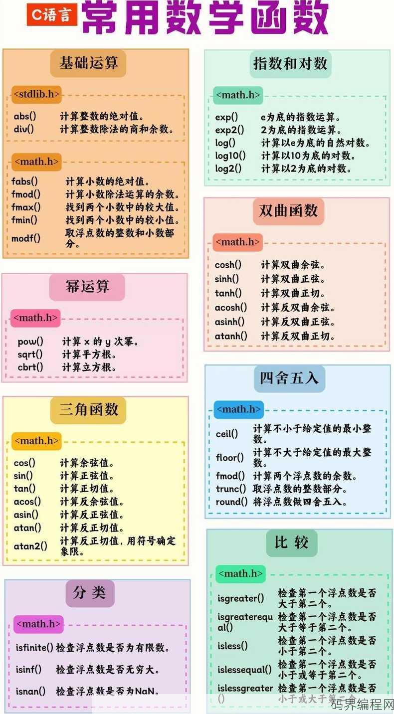 floor函数c语言，C语言中的floor函数使用方法详解