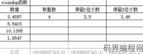 表格round函数怎么用