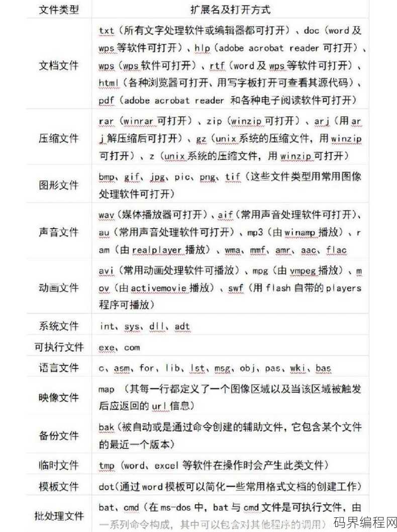 flash动画文件扩展名，Flash动画文件格式揭秘，扩展名解析