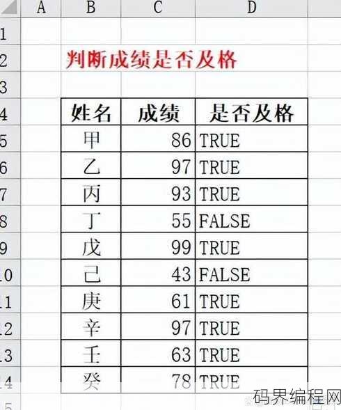 if函数判断是否及格，使用if函数进行及格判断的方法解析