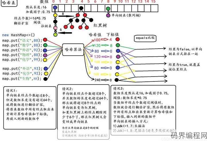 hash转换器，高效哈希转换工具，一键实现数据加密与转换
