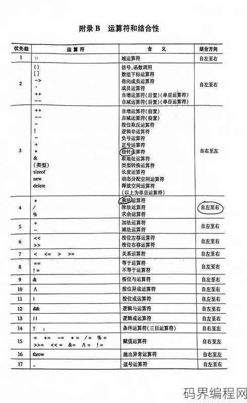 c语言三目运算符，C语言中的三目运算符应用技巧