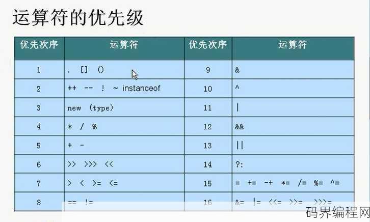 c语言三目运算符