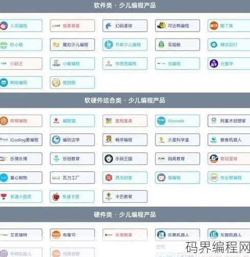 少儿编程品牌排行，中国少儿编程品牌排行榜揭晓