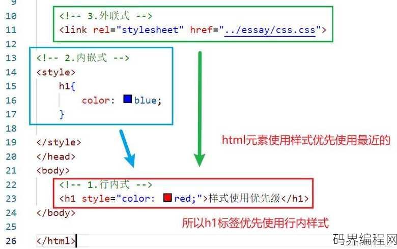 css如何引入外部字体